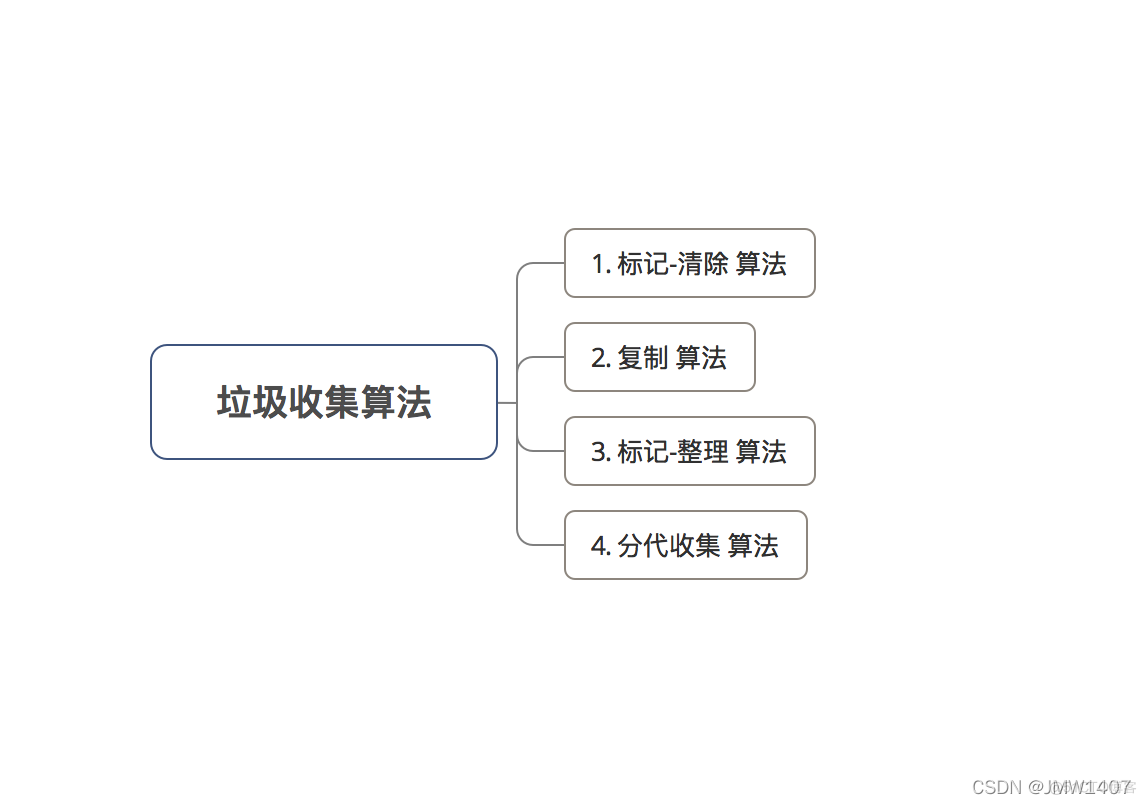 android native 内存 泄露 android内存泄露原理_生命周期_06