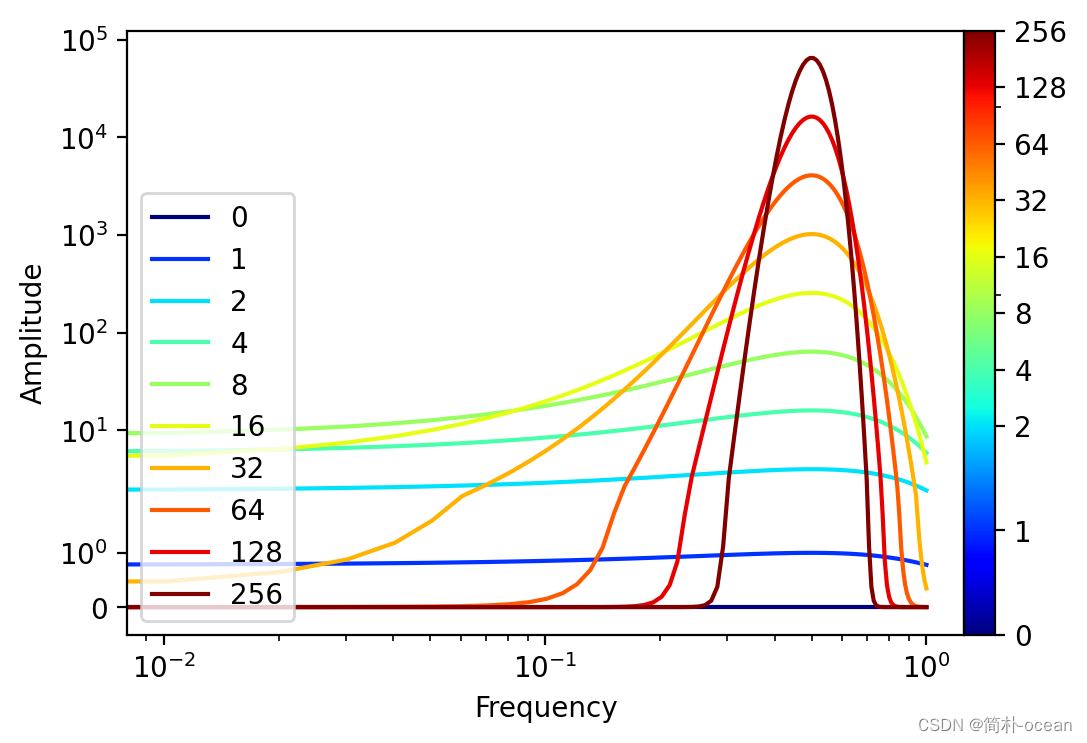 colorbar系统调用 python python colorbar范围_matplotlib_03