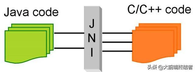 android ndk so文件 生成 android ndk jni_CMake_02