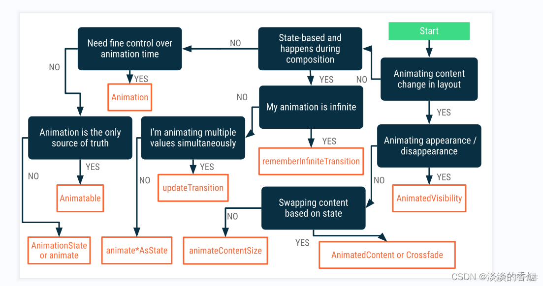 compass mongodb 中文 compass motion_compass mongodb 中文