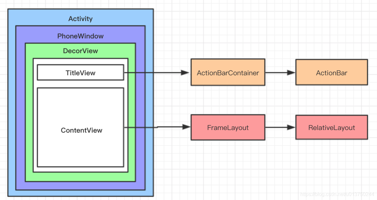 Android 自定义view心跳图 android自定义view绘制流程_ide