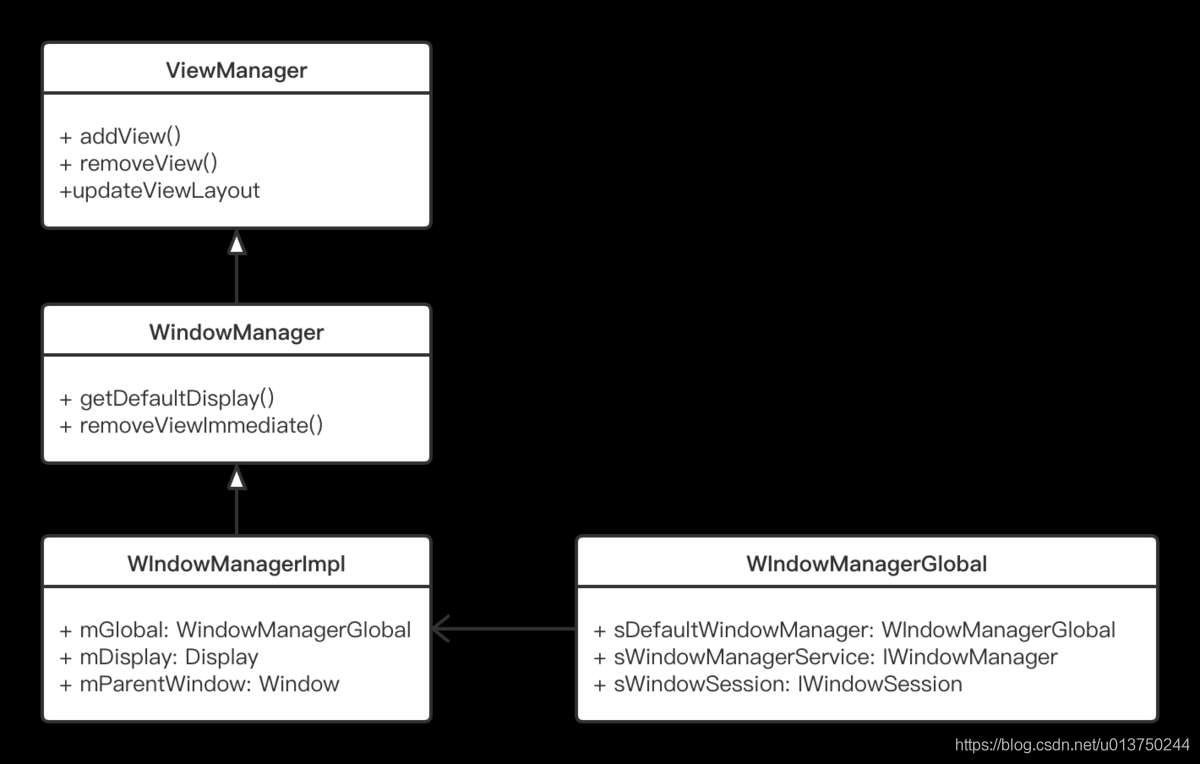 Android 自定义view心跳图 android自定义view绘制流程_sed_02