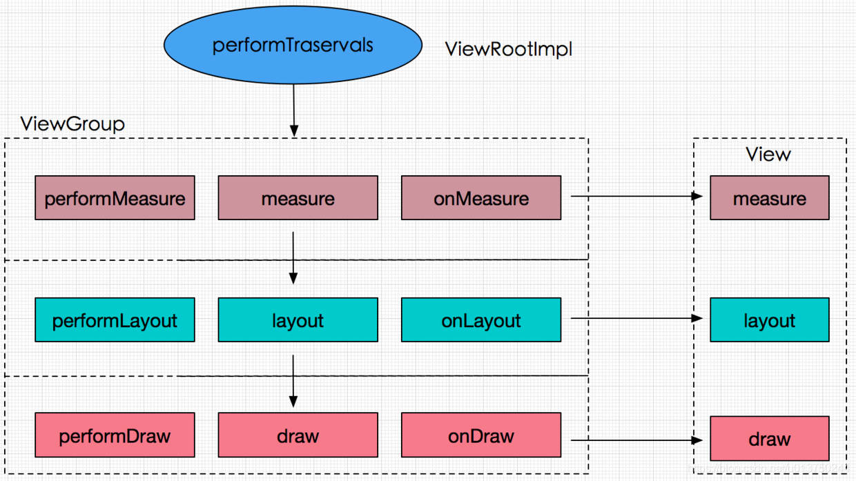 Android 自定义view心跳图 android自定义view绘制流程_ide_04