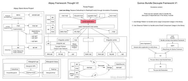 支付宝架构数据库 支付宝vie架构_github