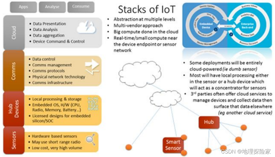 iot系统架构图 iot技术架构_iot系统架构图_02