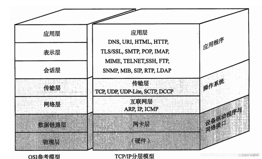 网络架构7层 网络七层架构模型_数据_05