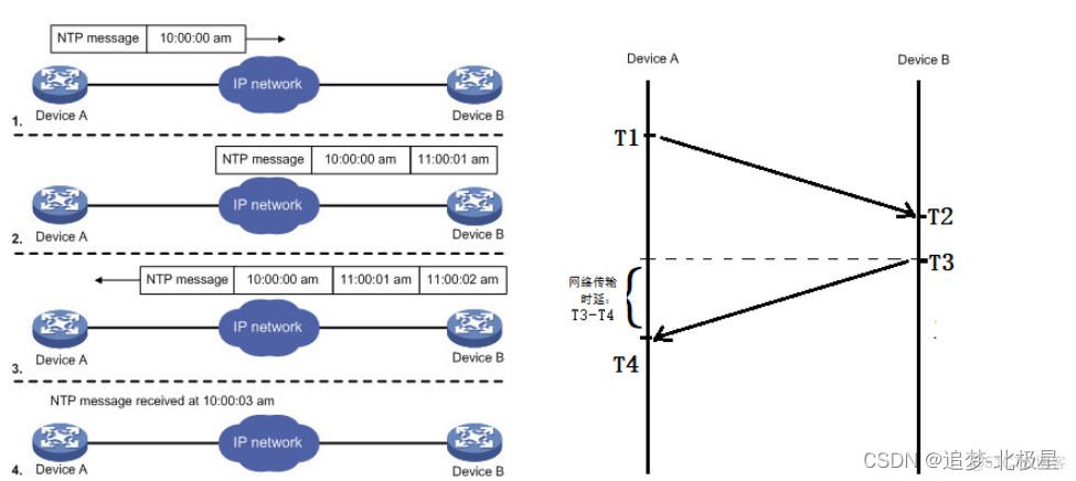 android ntp时间服务器同步 android ntp server_时间同步_02