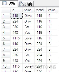 columns剧中 datatable jquery datatable join_交叉连接_05