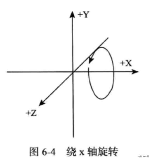 android opengl格式转换 android opengl es教程_透视投影_18