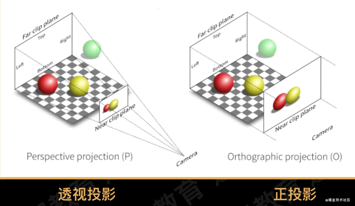 android opengl格式转换 android opengl es教程_投影矩阵_07