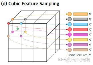 android opengl绘制点云 opengl三维点云_网格化_10