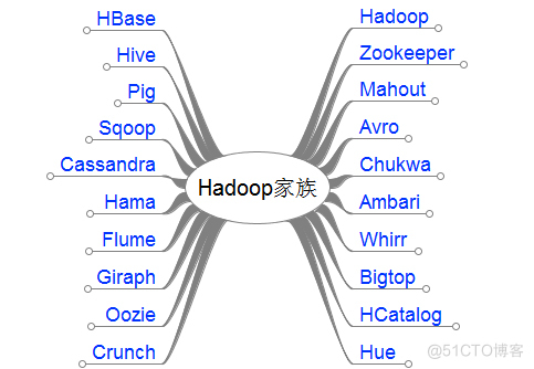 Hadoop的特质 hadoop的特点是_数据_03