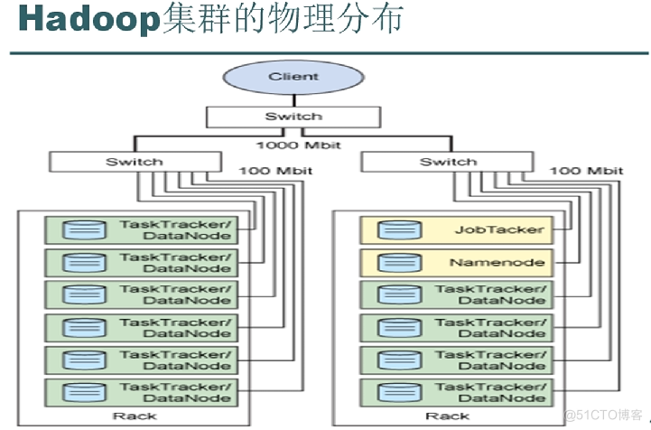 Hadoop的特质 hadoop的特点是_HDFS_02