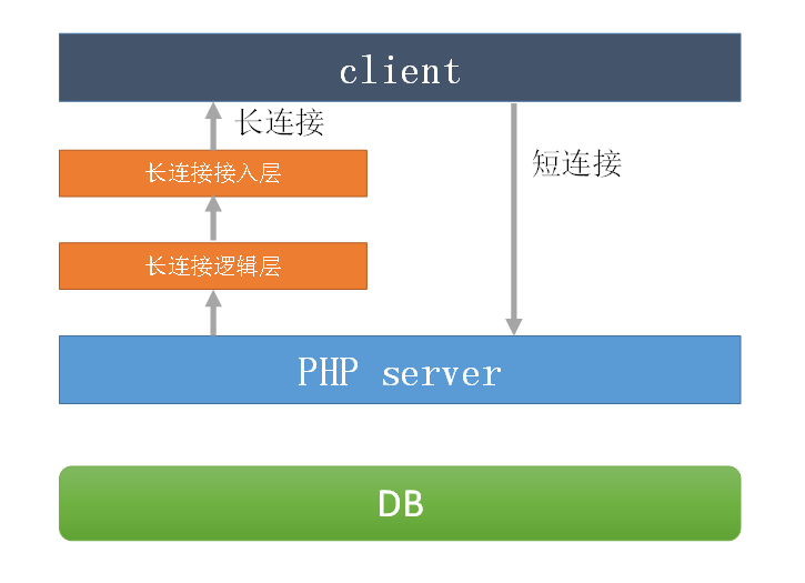 58同城的信息架构 58同城的组织结构_58同城的信息架构_02