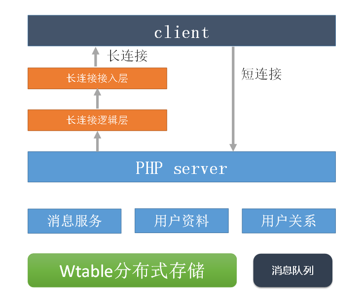 58同城的信息架构 58同城的组织结构_短连接_03