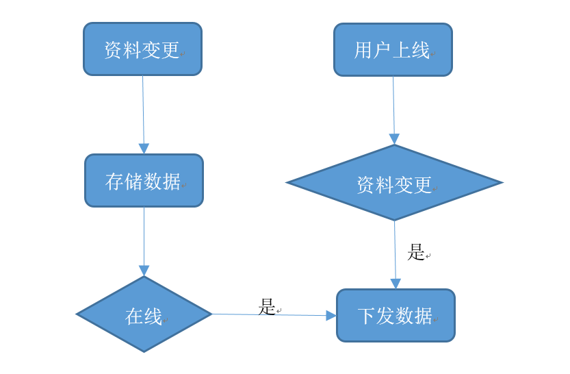 58同城的信息架构 58同城的组织结构_服务化_07