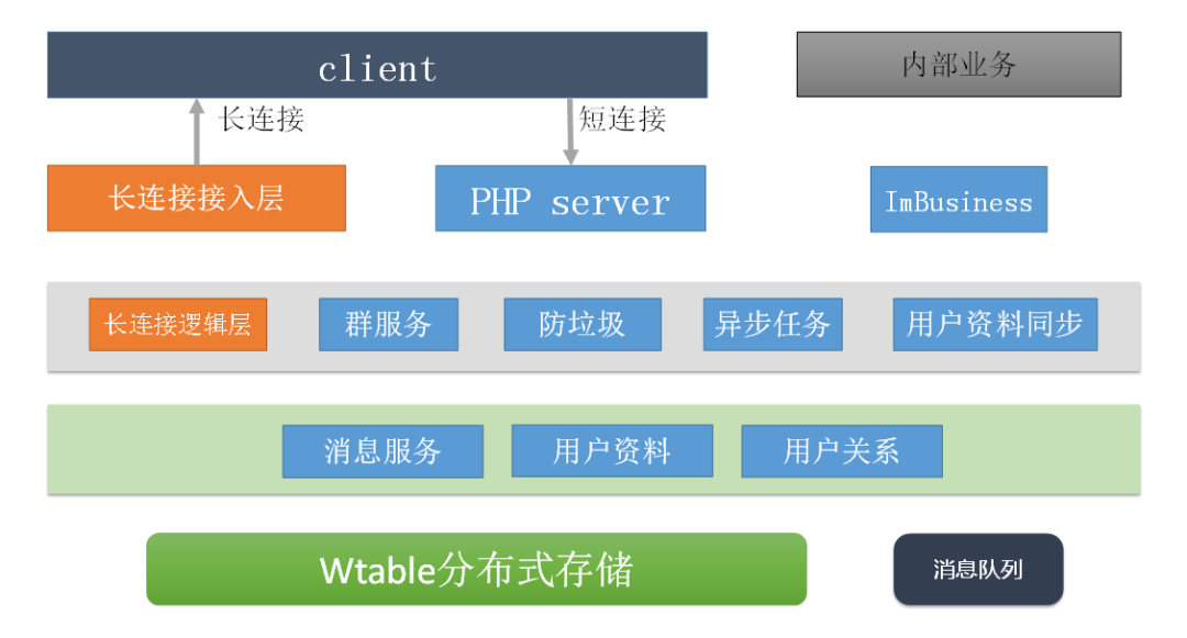 58同城的信息架构 58同城的组织结构_58同城的信息架构_05