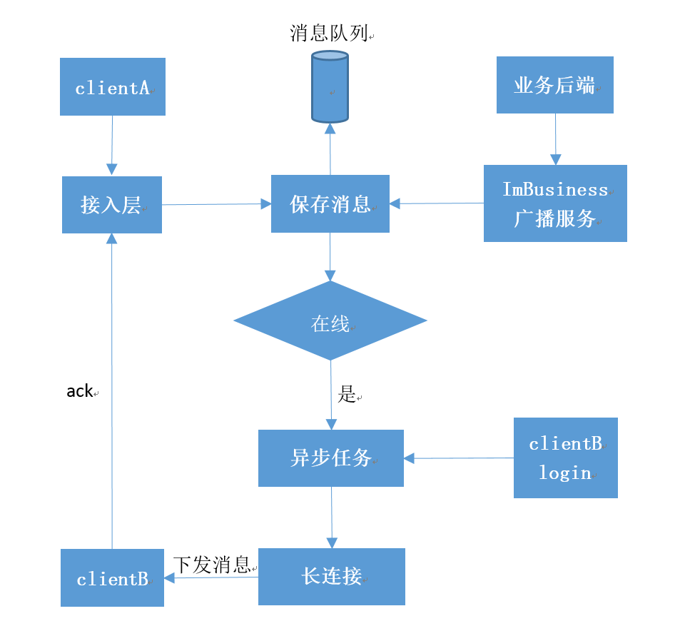 58同城的信息架构 58同城的组织结构_短连接_08