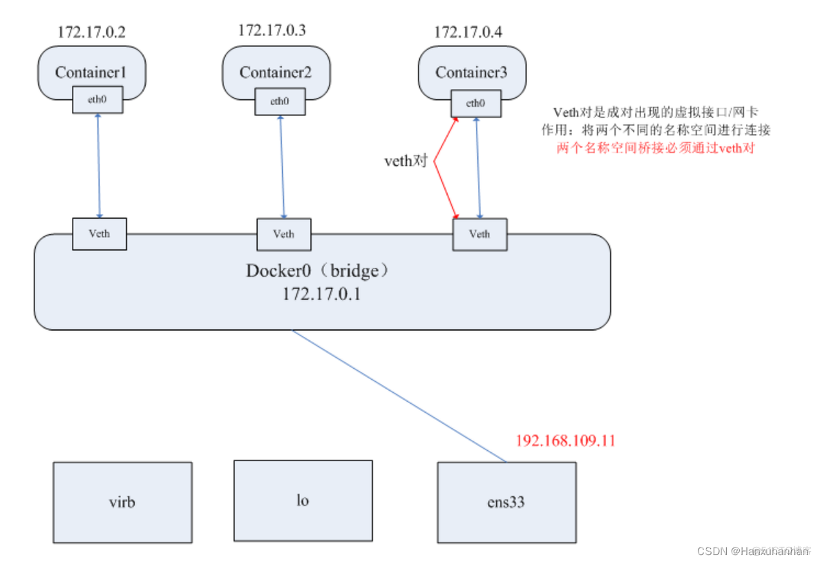 cpu抑制 docker docker 性能优化_运维_03