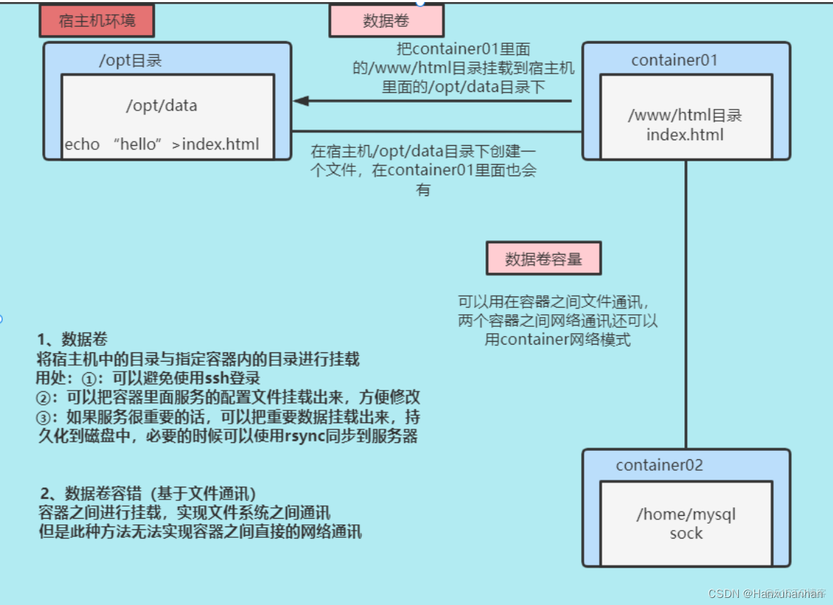 cpu抑制 docker docker 性能优化_网络_15