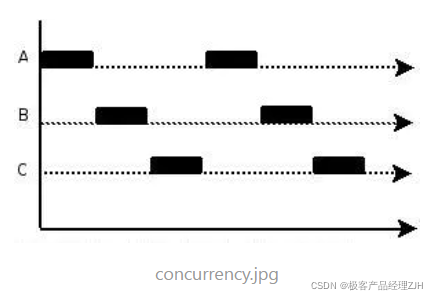 cpu核数 redis cpu核数8核是什么意思_windows_03