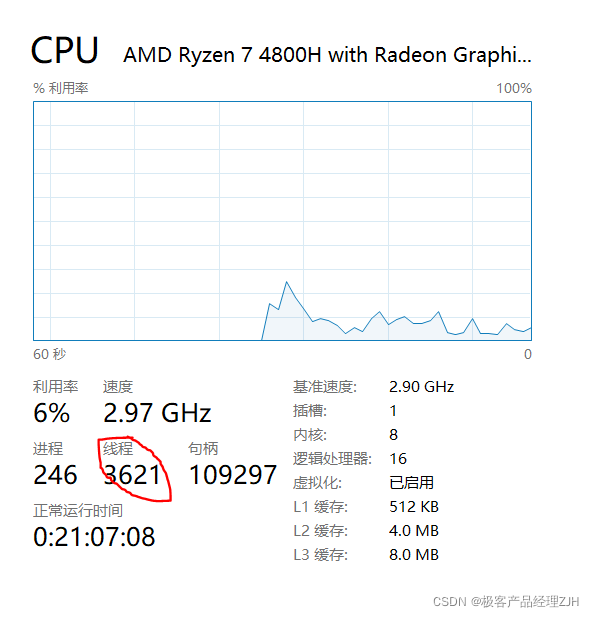 cpu核数 redis cpu核数8核是什么意思_地址空间_04