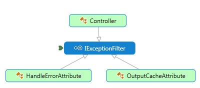 asp.net mvc 控制器跳转带数据 asp.net mvc filter_ASP_21