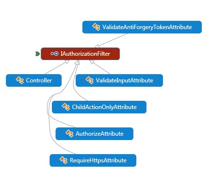 asp.net mvc 控制器跳转带数据 asp.net mvc filter_Code_15