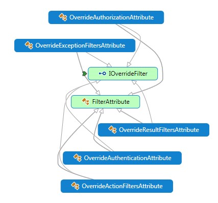 asp.net mvc 控制器跳转带数据 asp.net mvc filter_Code_24