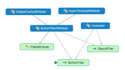 asp.net mvc 控制器跳转带数据 asp.net mvc filter_ide_18