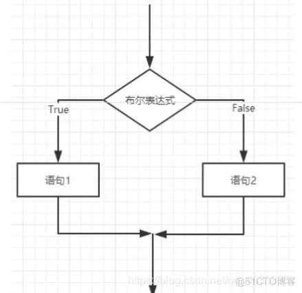 java 学习笔记 java语言笔记_布尔表达式_04