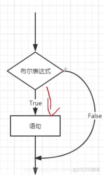 java 学习笔记 java语言笔记_数组_03