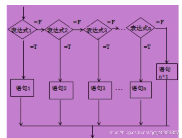 java 学习笔记 java语言笔记_java_05