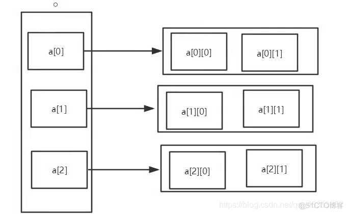 java 学习笔记 java语言笔记_数组_07