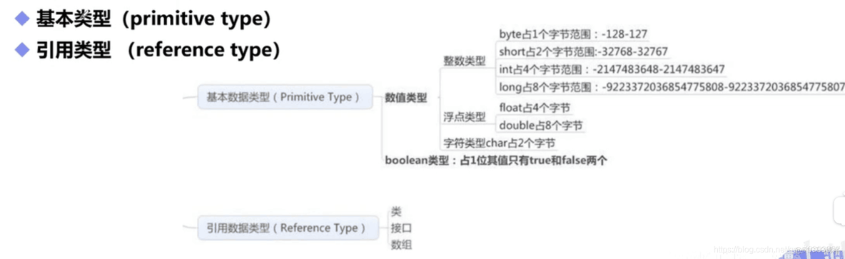 java 学习笔记 java语言笔记_布尔表达式_02