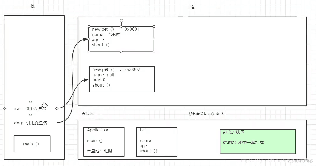 java 学习笔记 java语言笔记_布尔表达式_08