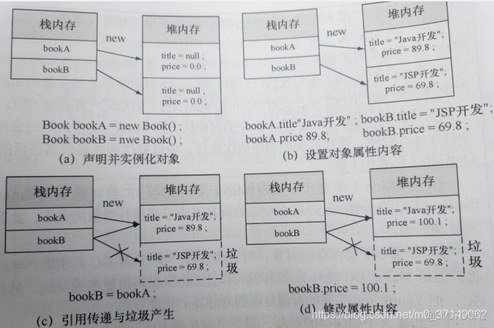 java实例 java的实例_Java_06