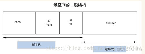 java虚拟机 java虚拟机讲解_局部变量_02