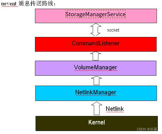 android 安全扫描代码 android扫描文件_android_03