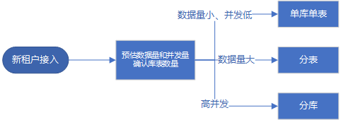 电商系统架构功能 电商平台架构_电商系统架构功能_06