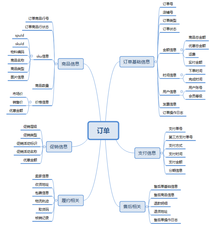 电商系统架构功能 电商平台架构_状态机_05