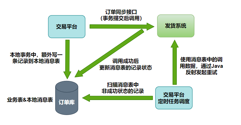 电商系统架构功能 电商平台架构_电商系统架构功能_10