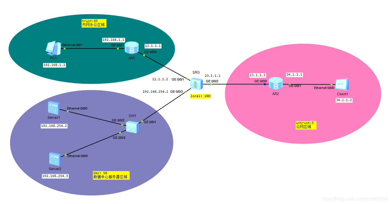 防火墙的a s架构 防火墙slb_VPN