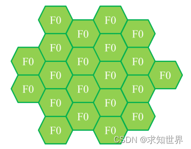 starent lte 架构 lte的架构_多系统_03