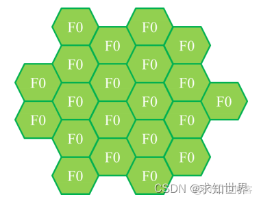 starent lte 架构 lte的架构_starent lte 架构_03