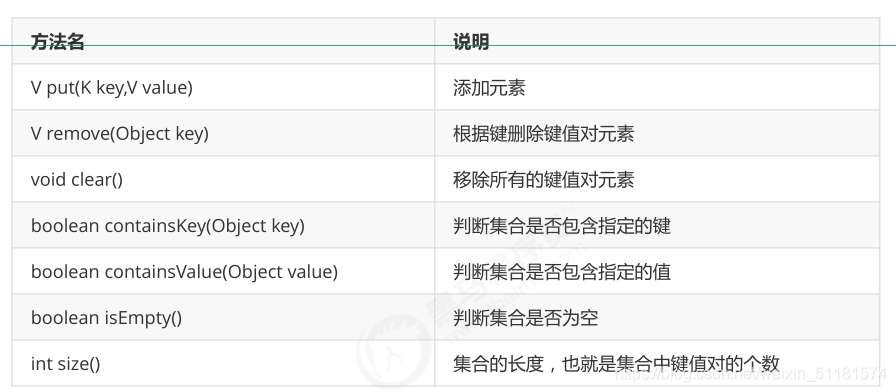 黑马程序员java基础班 黑马程序员java课件下载_字节流