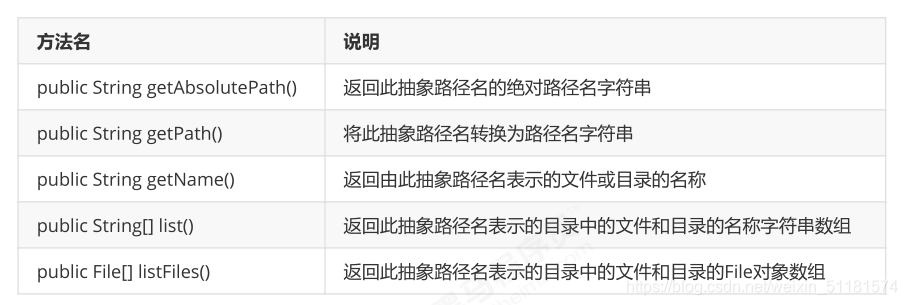 黑马程序员java基础班 黑马程序员java课件下载_输出流_07