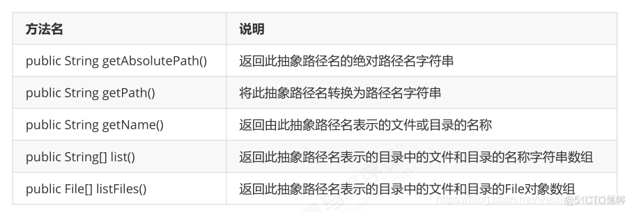 黑马程序员java基础班 黑马程序员java课件下载_System_07