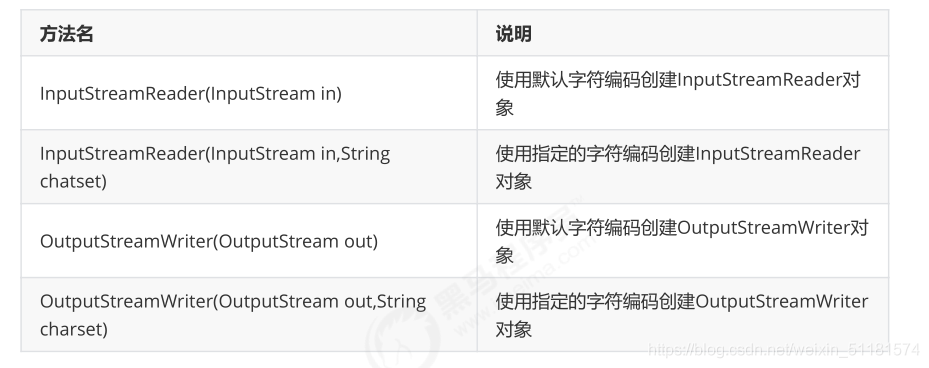 黑马程序员java基础班 黑马程序员java课件下载_java_10