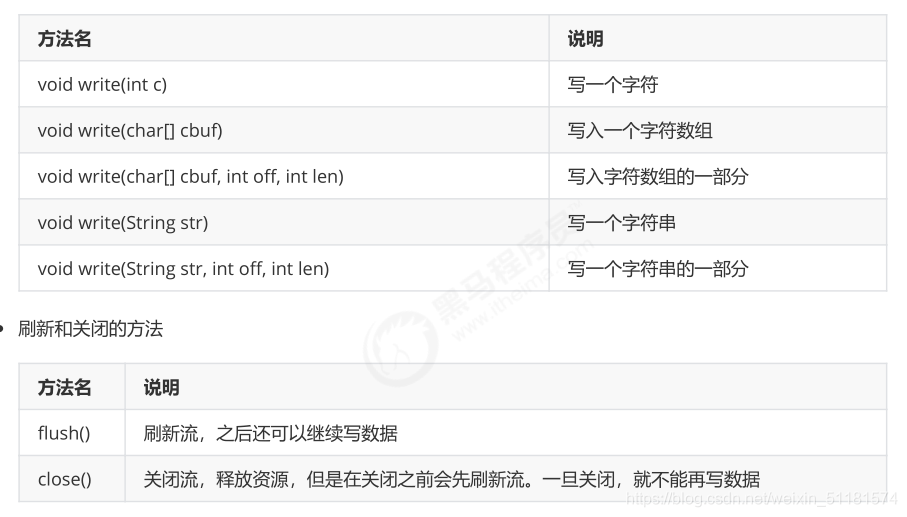 黑马程序员java基础班 黑马程序员java课件下载_输出流_11